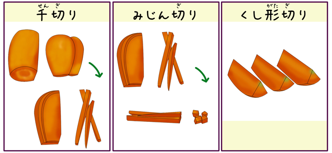 にんじんの下ごしらえ 痛い目に遭って覚えよう