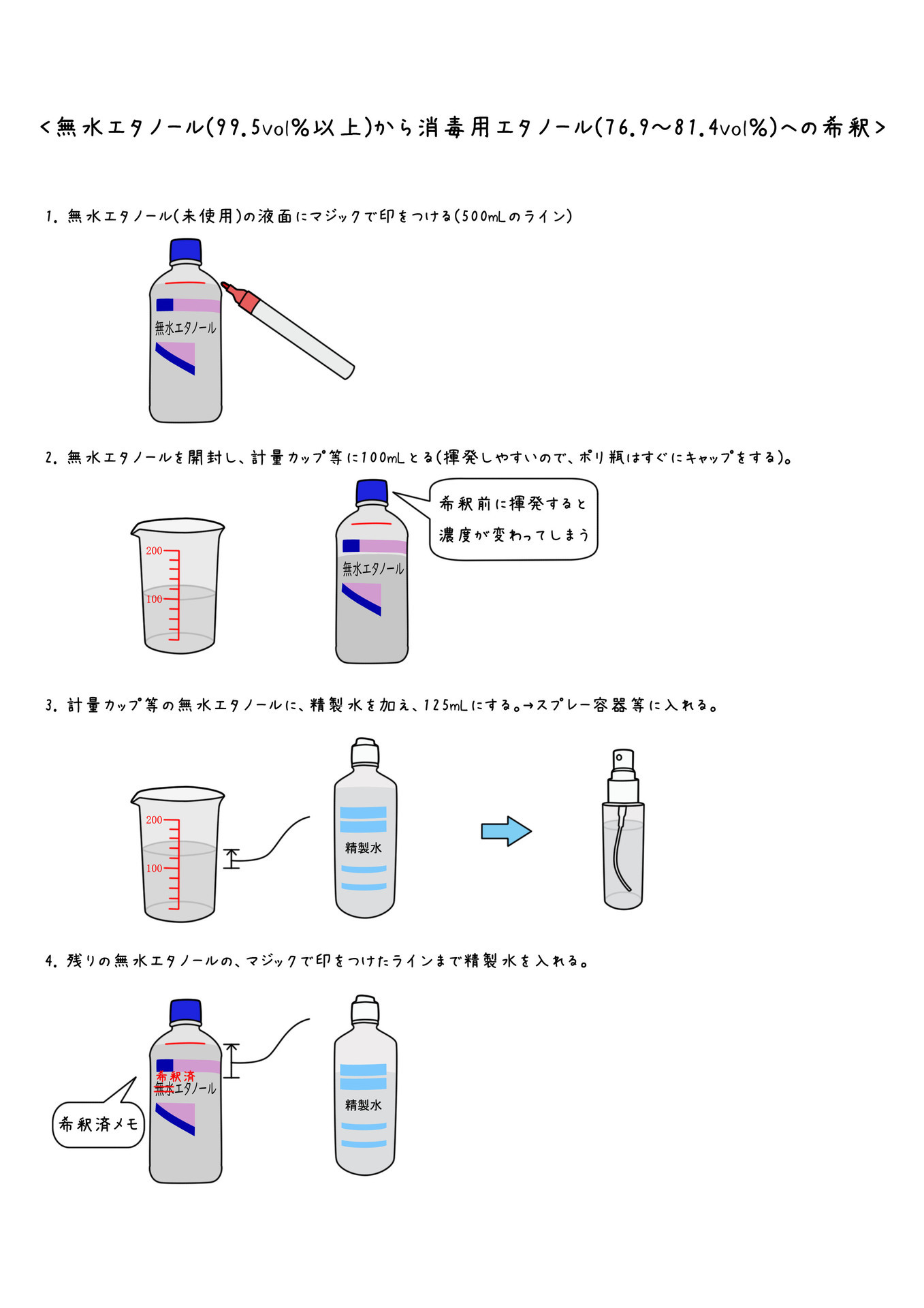 無水エタノールから消毒用エタノールへの希釈 痛い目に遭って覚えよう